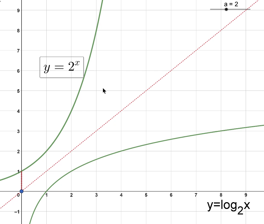 Concept Series: Indices, Logs and Exponentials, Leamy Maths course