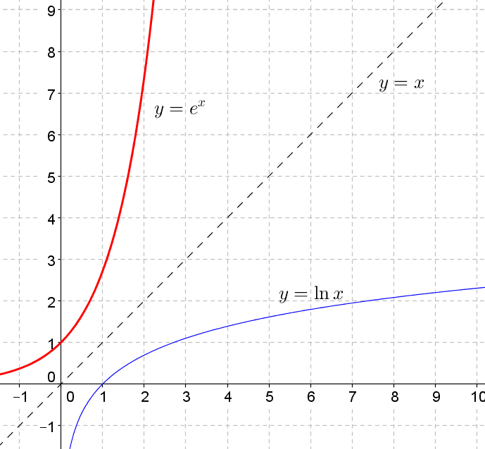 6th Year Higher Level Medium Paced Course - Term 1, Leamy Maths course