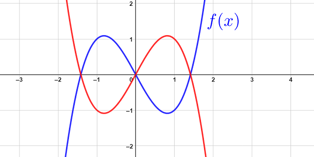 Concept Series: Functions, Leamy Maths course
