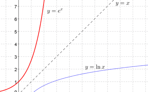 Functions and Calculus - Parts 1 and 2