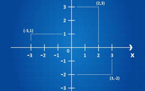 Co-Ordinate Geometry of the Line
