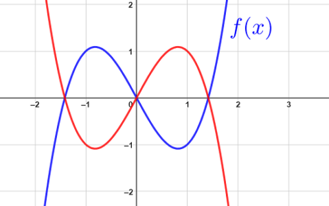 Concept Series - Functions
